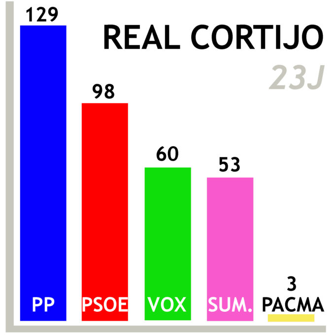 elecciones aranjuez